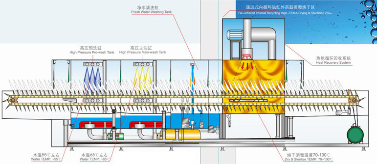 长龙式洗碗机R590-2MD系列 设备结构图